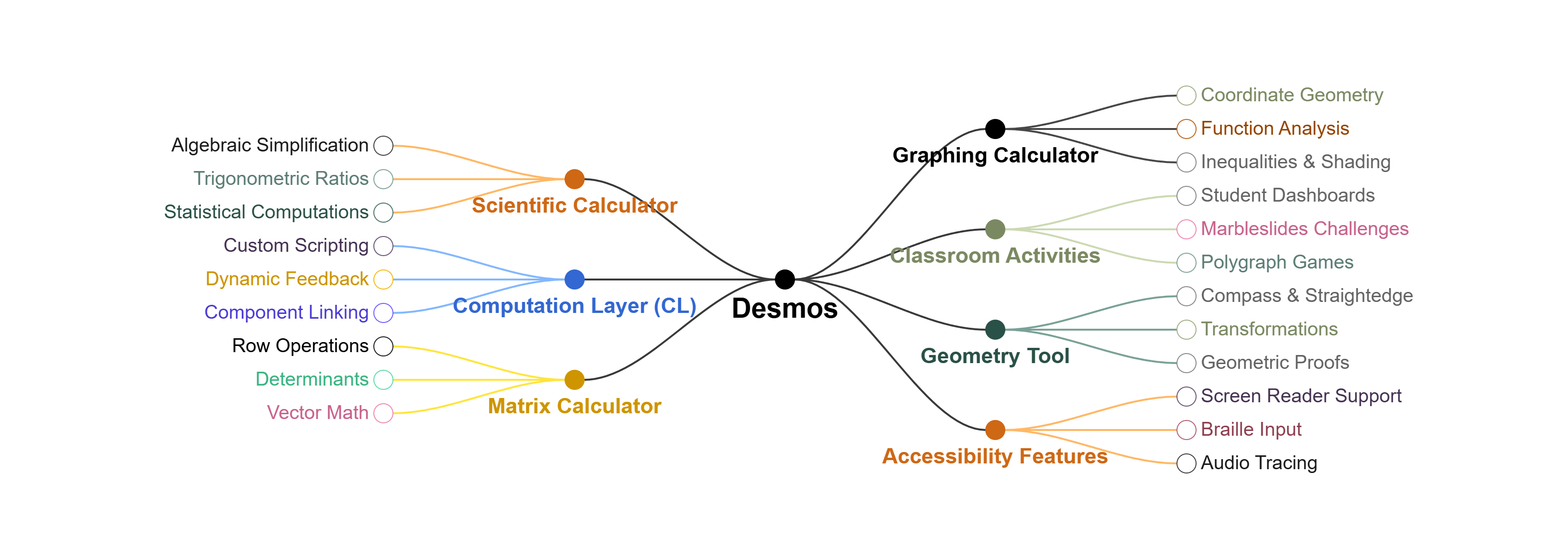 desmos
