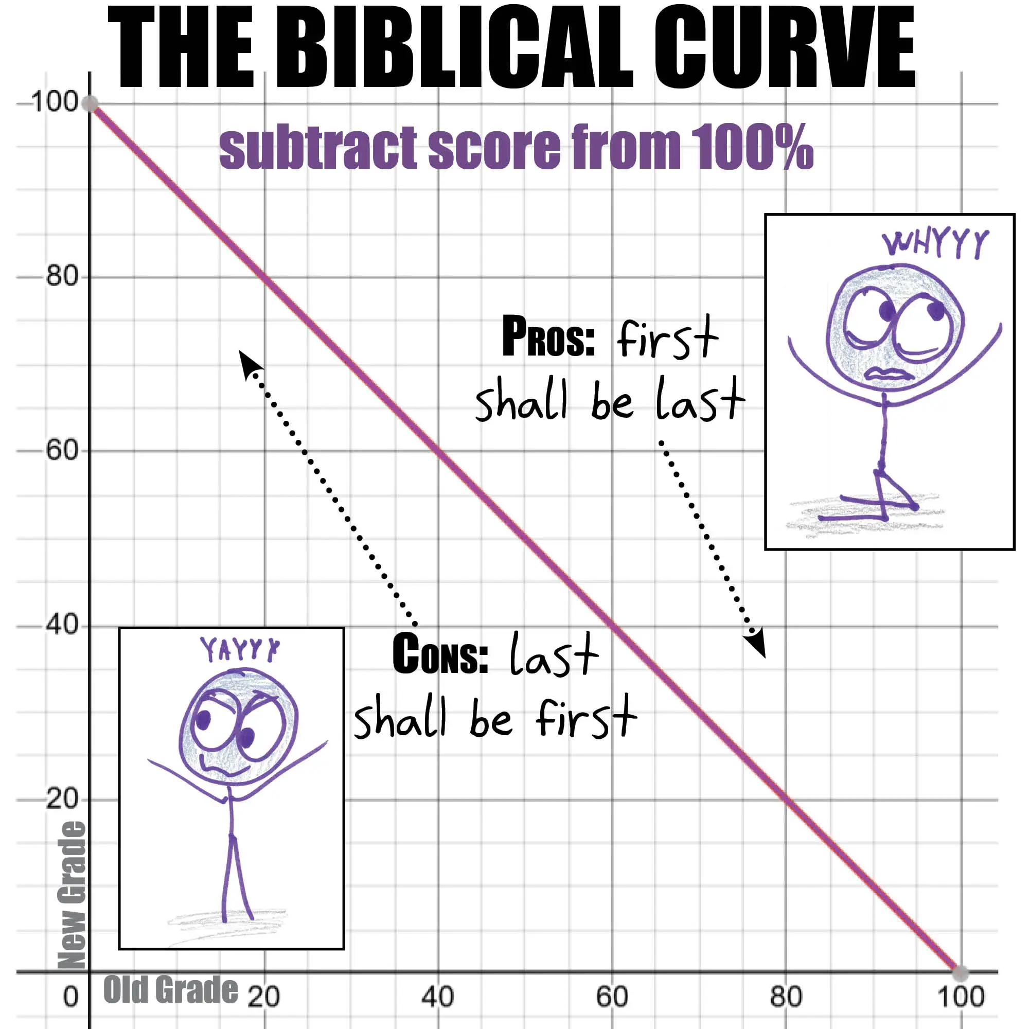 Math with Bad Drawings
