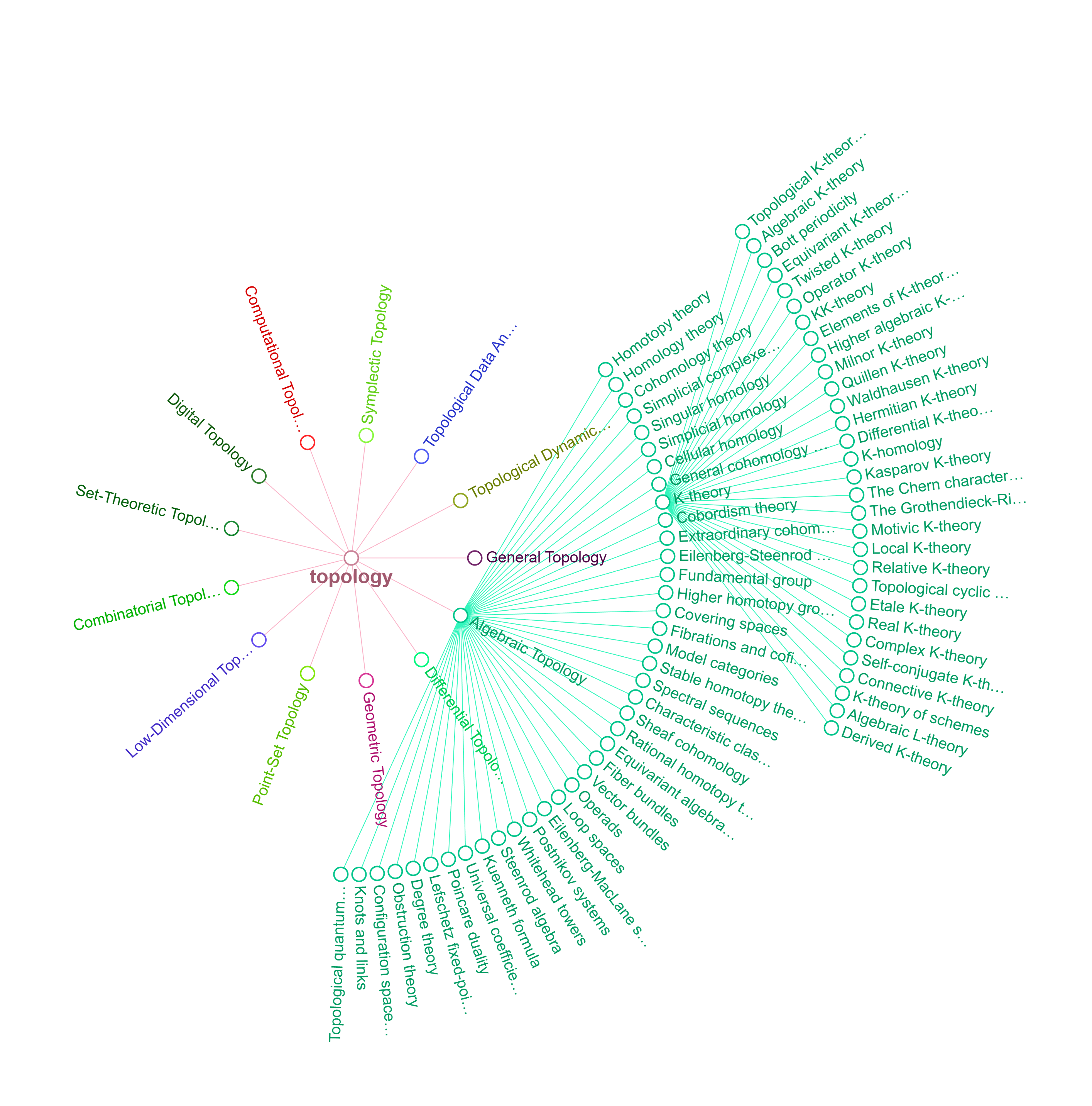 Introduction to Topology: Second Edition-1