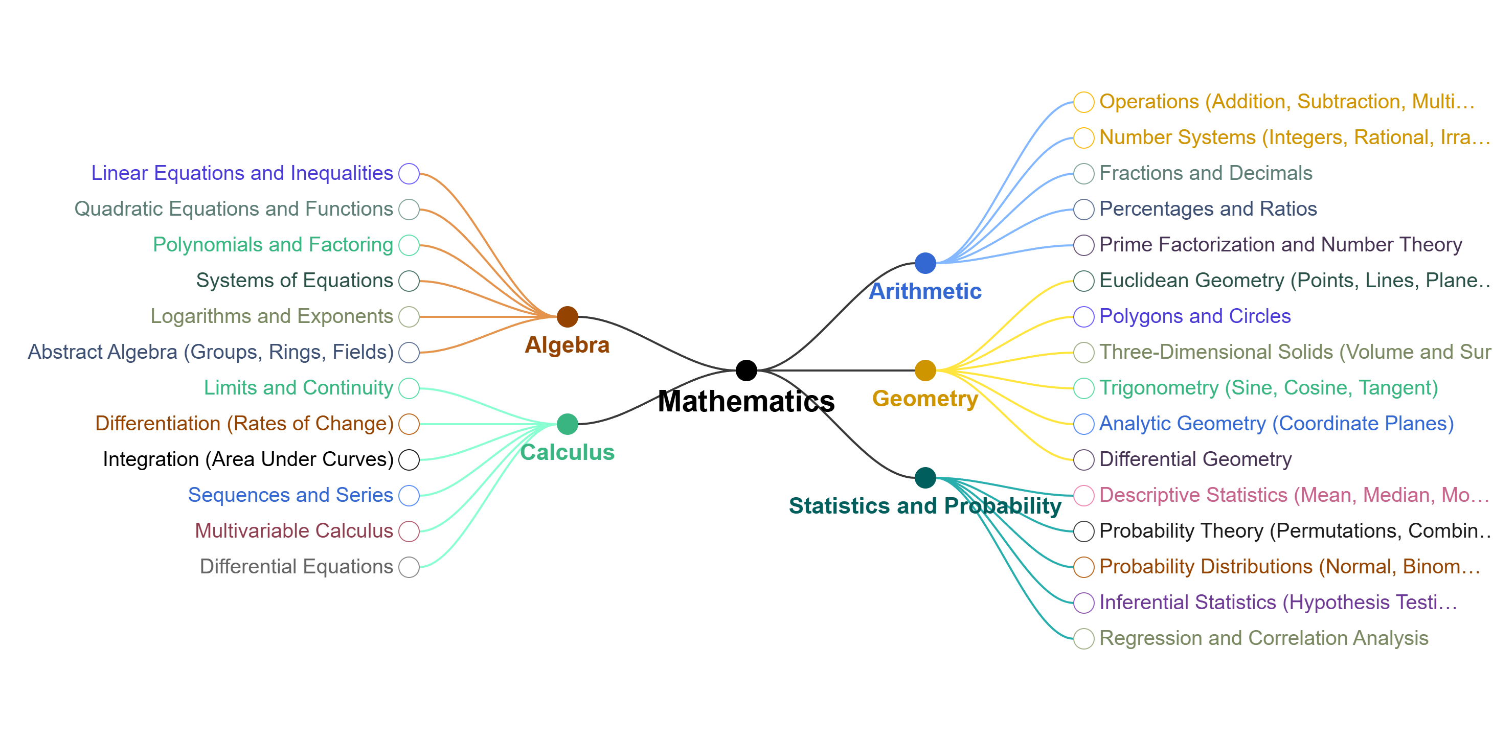 To understand why large models are effective and how to define a function in a high-dimensional space, you need to delve into relevant mathematical tools